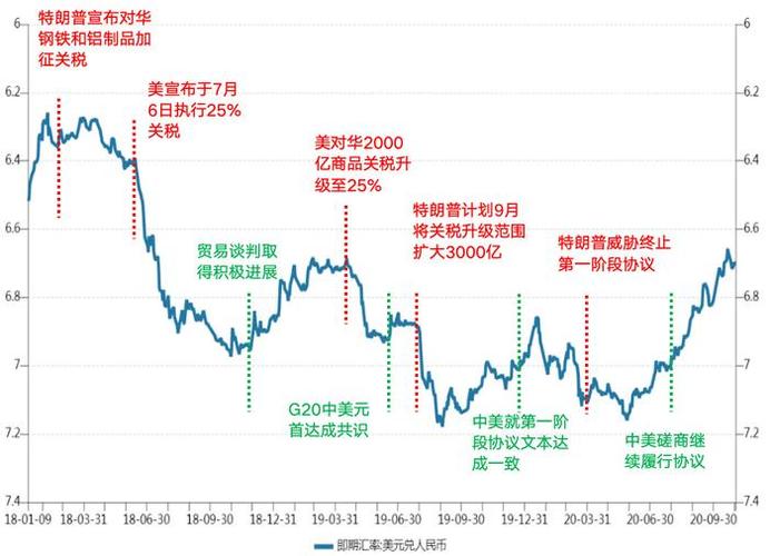 伊拉克石油兑换欧元汇率-伊拉克币兑换美元汇率-第5张图片