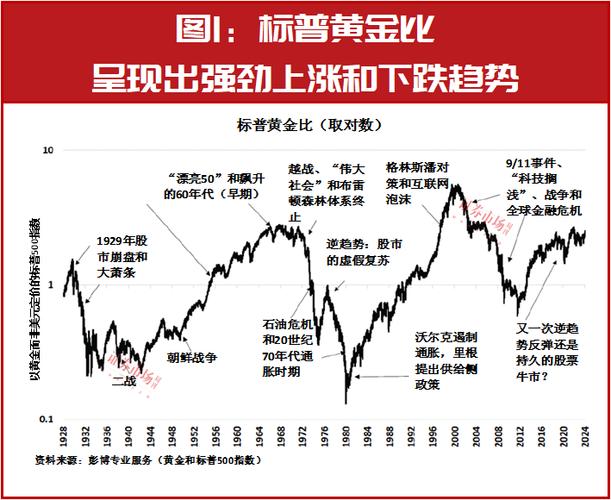 汇率黄金股市，汇率黄金股市会涨吗-第3张图片