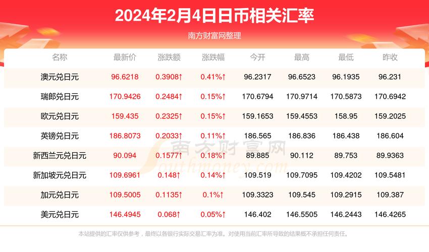 日元汇率黄金周-日元汇率黄金费用-第1张图片