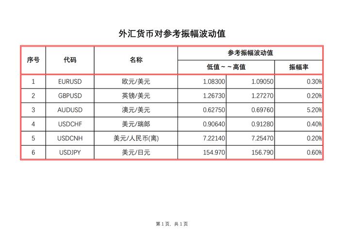 外汇市场的功能，外汇市场的功能是为交易者提供外汇资金