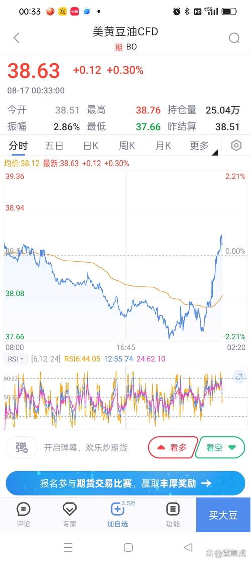 豆油期货汇率走势图-豆油期货行情走势-第1张图片