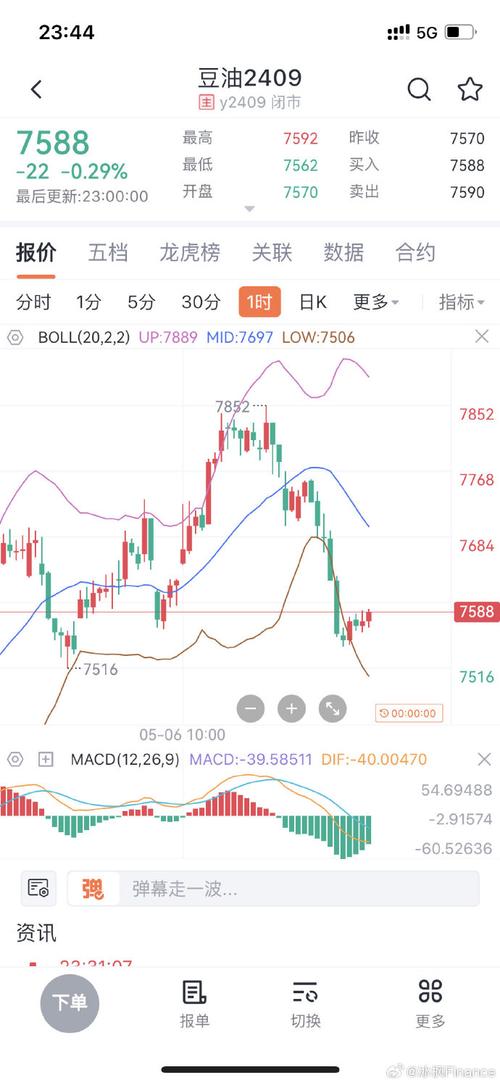 豆油期货汇率走势图-豆油期货行情走势-第3张图片