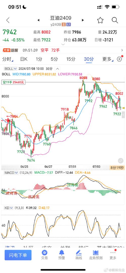 豆油期货汇率走势图-豆油期货行情走势-第5张图片