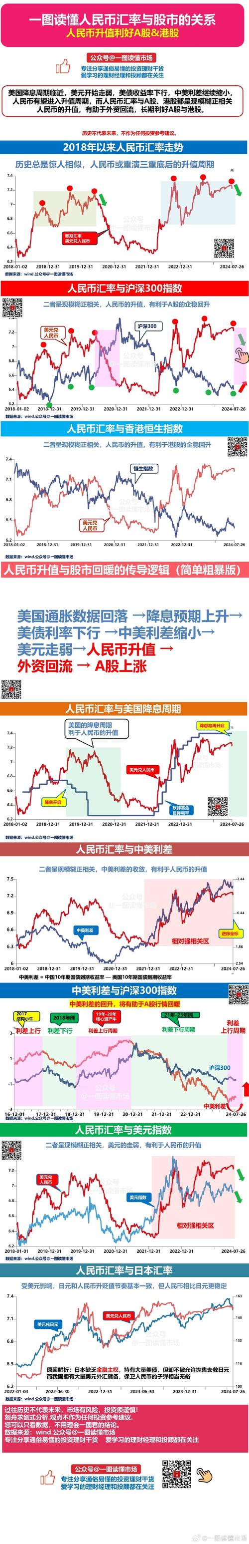 汇率跟油价/世界石油费用与人民币汇率的关系-第4张图片