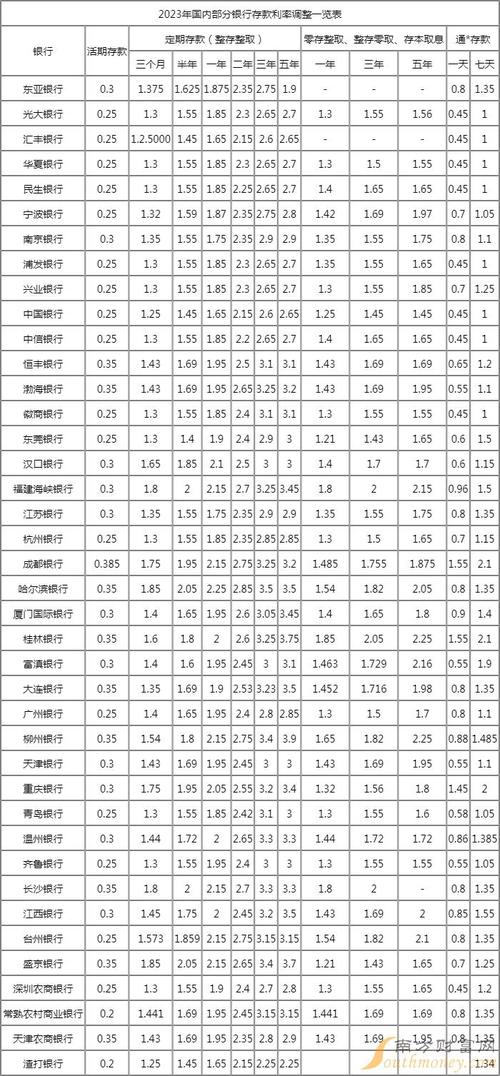 人民币利率，人民币利率互换-第5张图片