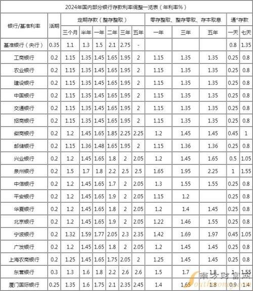 人民币利率，人民币利率互换-第9张图片