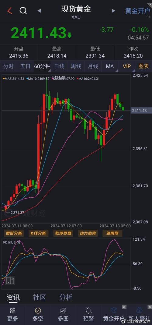 汇率查询黄金实时走势，汇率黄金费用