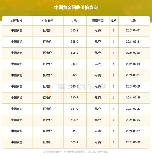 汇率查询黄金实时走势，汇率黄金费用-第2张图片