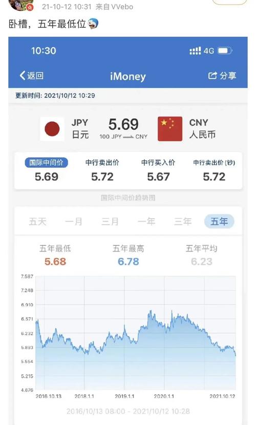 今日汇率牌价/今日汇率牌价查询表-第6张图片