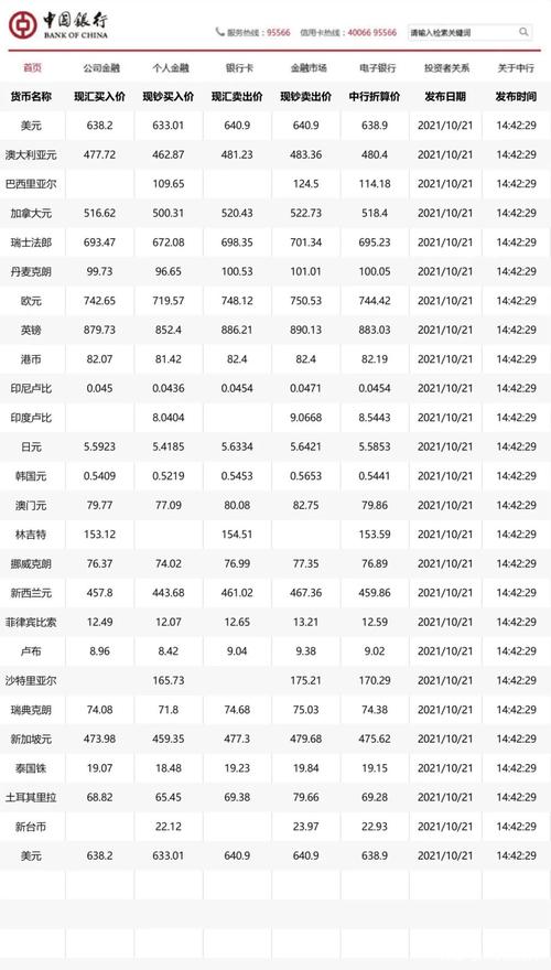 今日汇率牌价/今日汇率牌价查询表-第7张图片