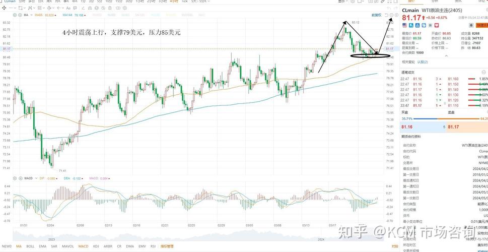 原油影响汇率走势分析/原油费用涨跌影响-第3张图片