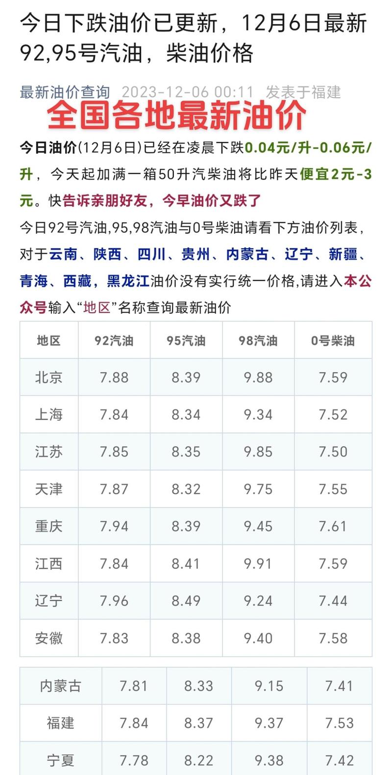 汇率查询今日油价最新，汇率查询今日油价最新表