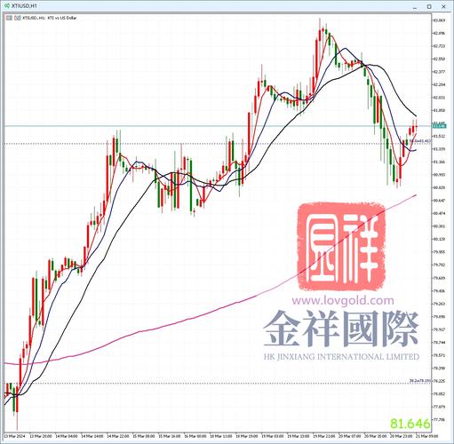 美元对原油汇率影响-第7张图片