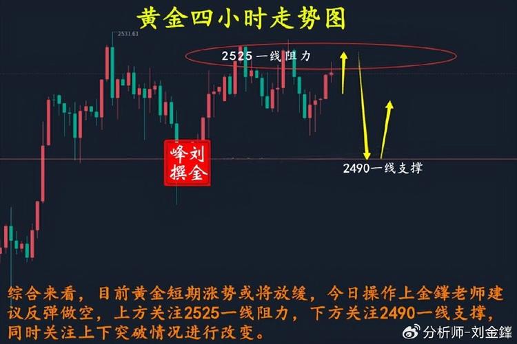 黄金汇率原油-黄金和原油的费用走势-第6张图片