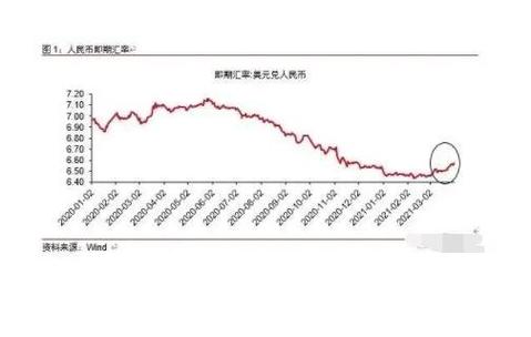 油价涨汇率，油价 暴涨-第3张图片