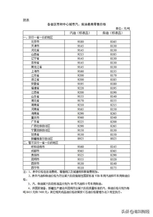 油价涨汇率，油价 暴涨-第8张图片