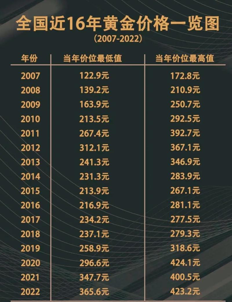 黄金汇率涨幅趋势图