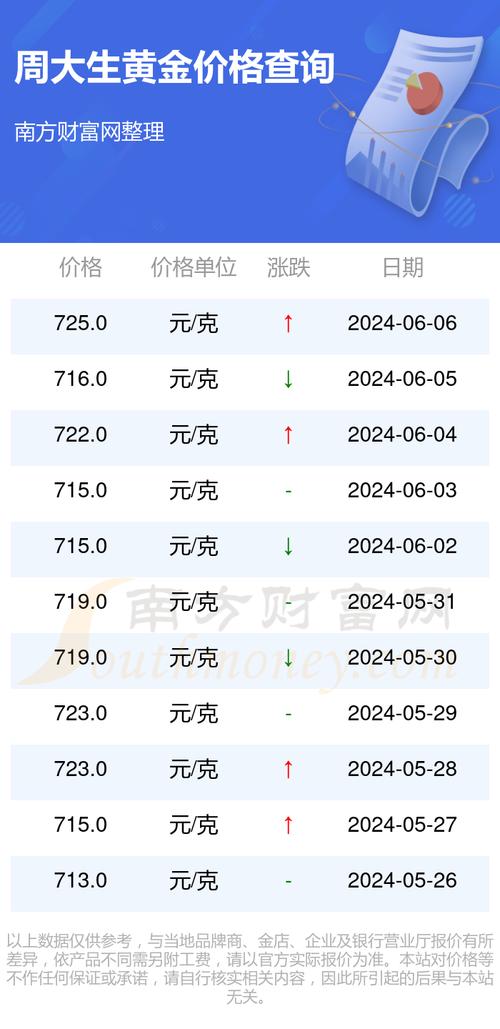 黄金汇率涨幅趋势图-第3张图片