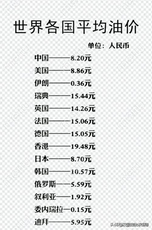 世界油价排名不按汇率-世界油价波动