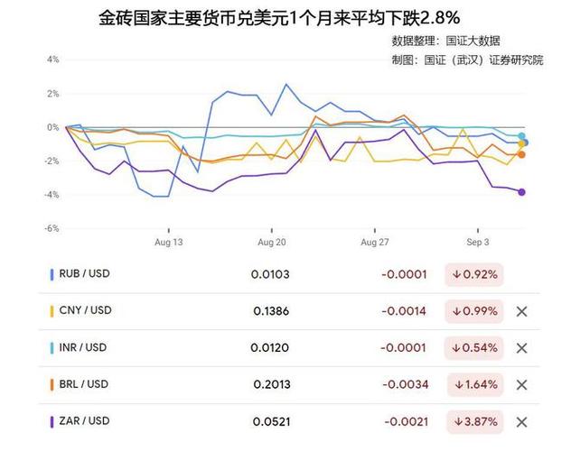 石油和货币汇率-石油与货币-第2张图片