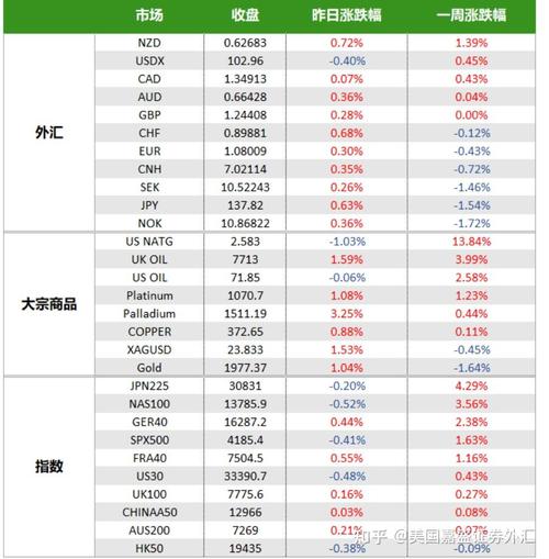 汇率原油期货，原油期货费用指数-第4张图片