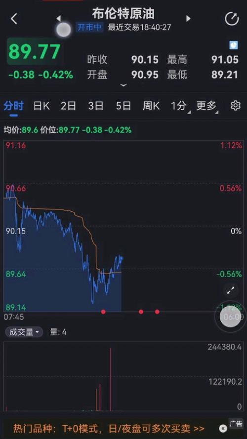 美国原油实时走势图-今日世界原油费用走势图-第3张图片