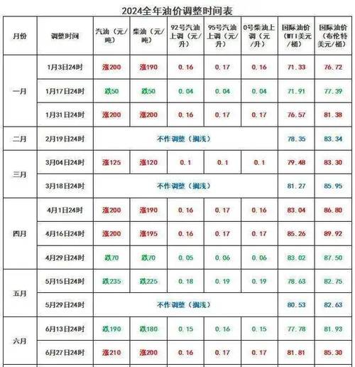 油价调整跟汇率有关吗-油价上涨对汇率的影响-第3张图片