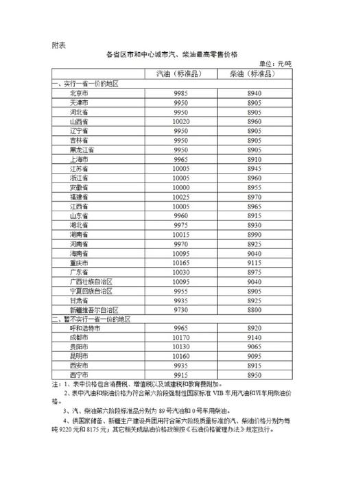 油价调整跟汇率有关吗-油价上涨对汇率的影响-第4张图片