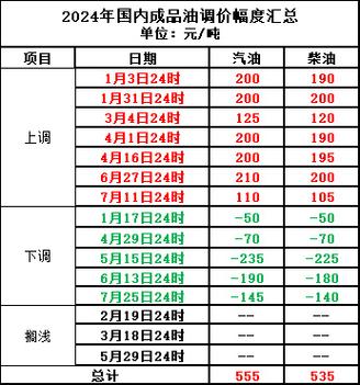 油价调整跟汇率有关吗-油价上涨对汇率的影响-第5张图片