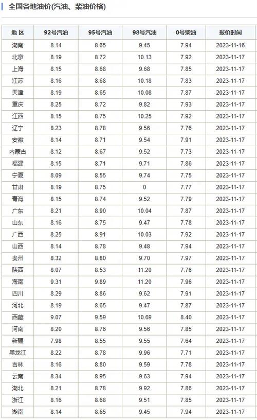 油价调整跟汇率有关吗-油价上涨对汇率的影响-第6张图片