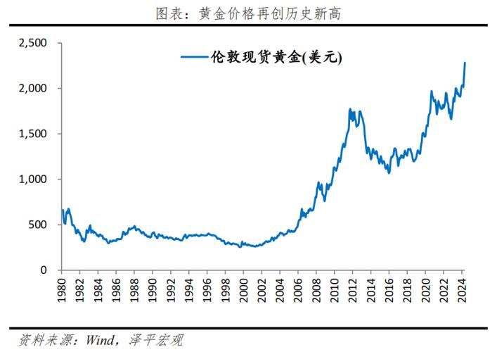 今日黄金和美元的汇率走势-第4张图片