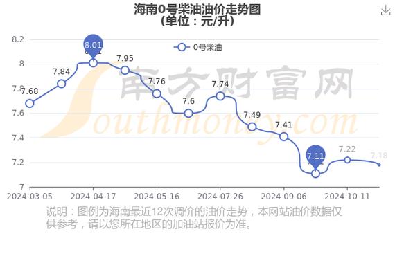 世界油价最新走势，世界油价最新走势图今天-第7张图片