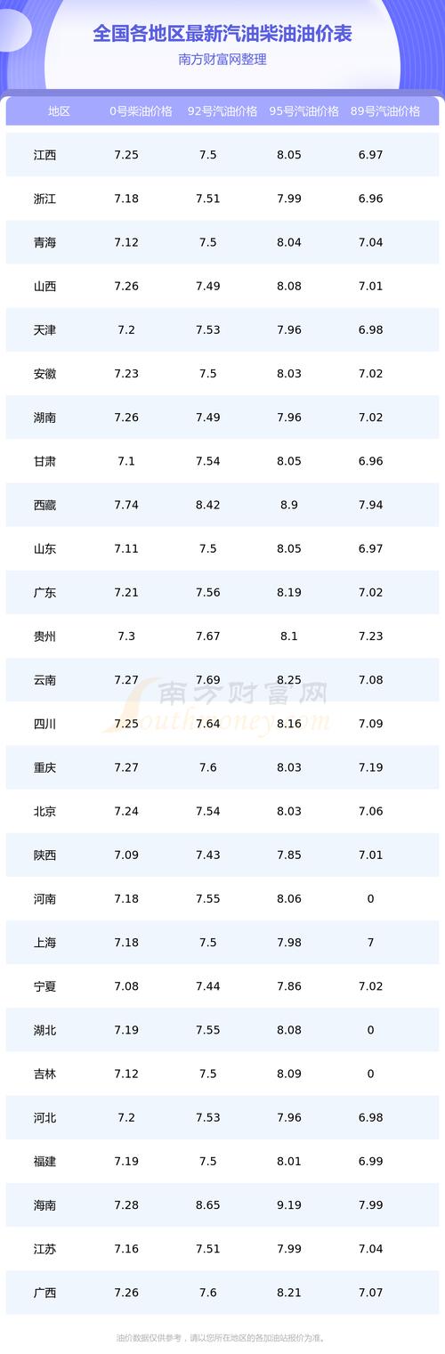 油价高还是汇率高呢-第6张图片