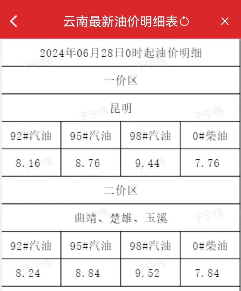 油价上涨跟汇率有关吗/油价上涨跟汇率有关吗-第4张图片