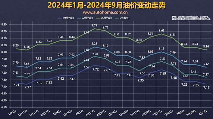 油价上涨跟汇率有关吗/油价上涨跟汇率有关吗-第5张图片