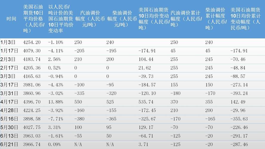 原油汇率怎么样/原油汇率怎么样降低-第4张图片