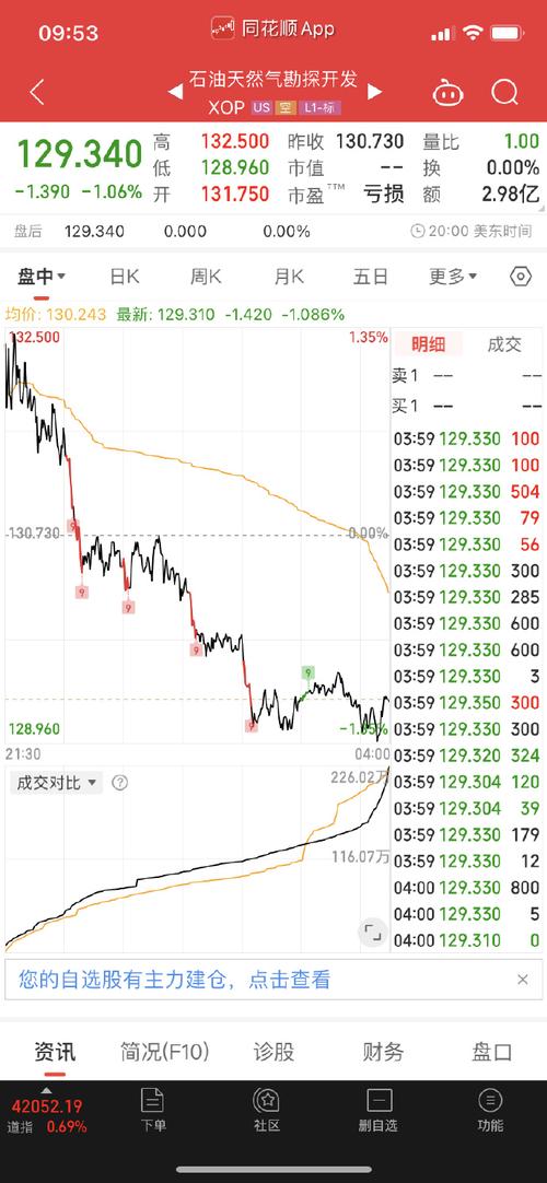 油气汇率怎么看涨跌/油气汇率怎么看涨跌幅-第2张图片