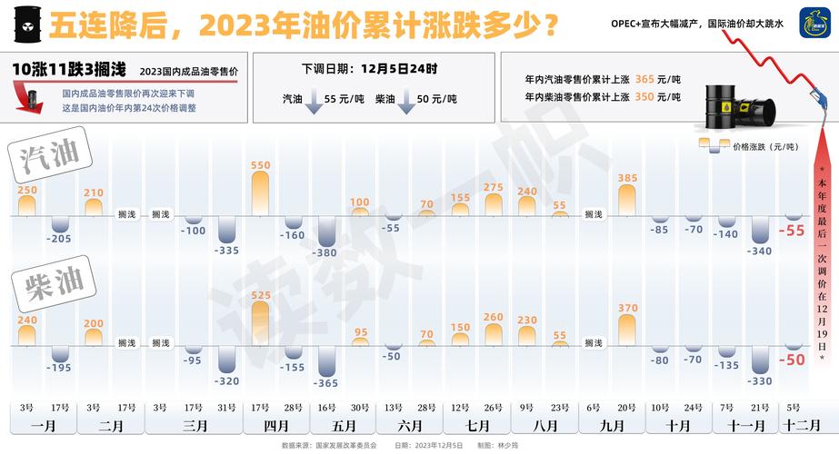 油气汇率怎么看涨跌/油气汇率怎么看涨跌幅-第3张图片