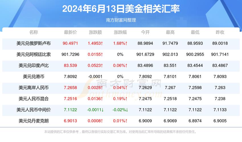 油价汇率对比表图片，油价对照表-第2张图片