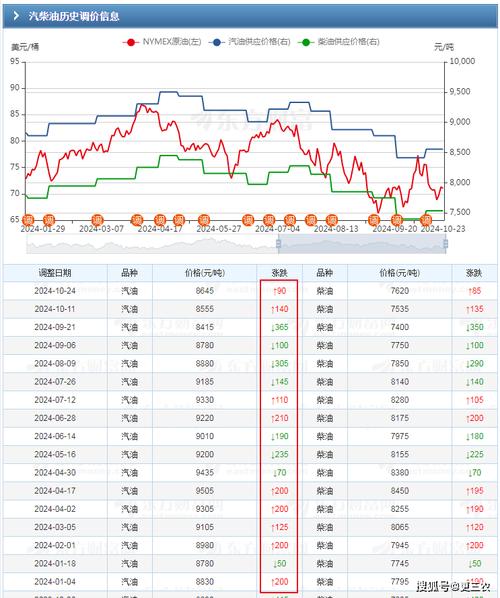 油价汇率对比表图片，油价对照表-第3张图片