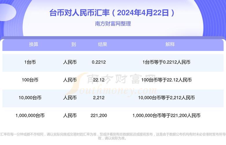 台币对人民币汇率今日-台币对人民币汇率今日汇率是多少-第3张图片