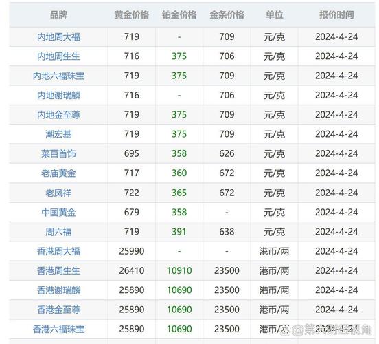 人民币兑黄金汇率，人民币兑黄金汇率走势图分析-第5张图片