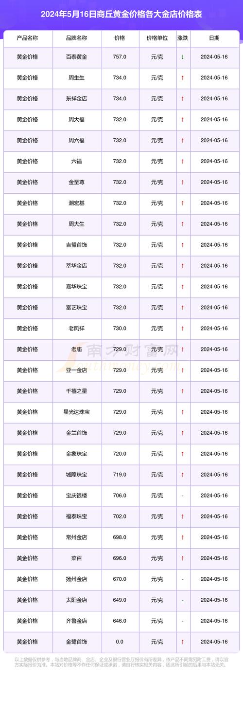 24克黄金汇率-金价24k