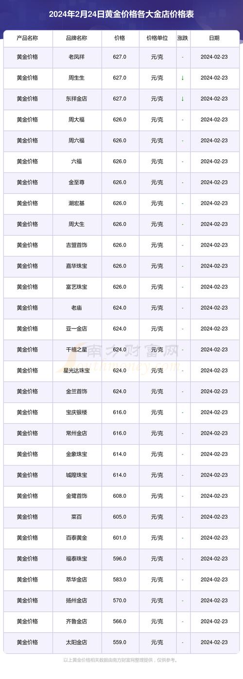 24克黄金汇率-金价24k-第8张图片