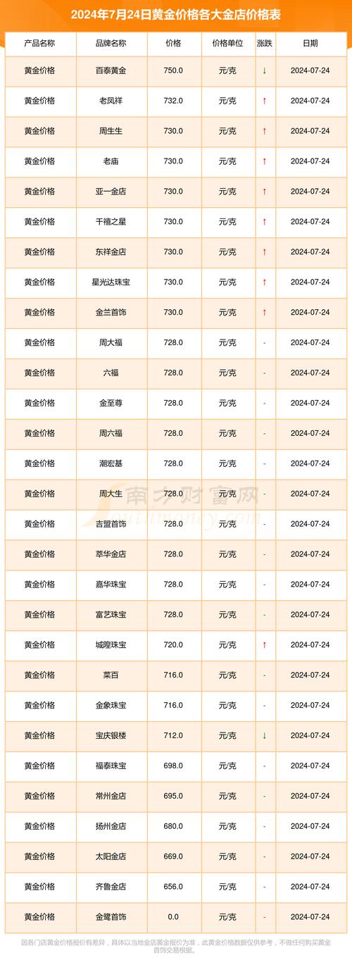 24克黄金汇率-金价24k-第10张图片