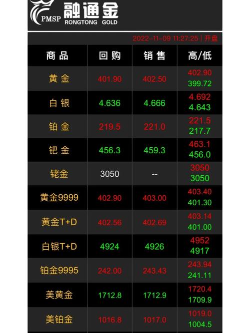 黄金汇率rmb-黄金汇率走势-第3张图片