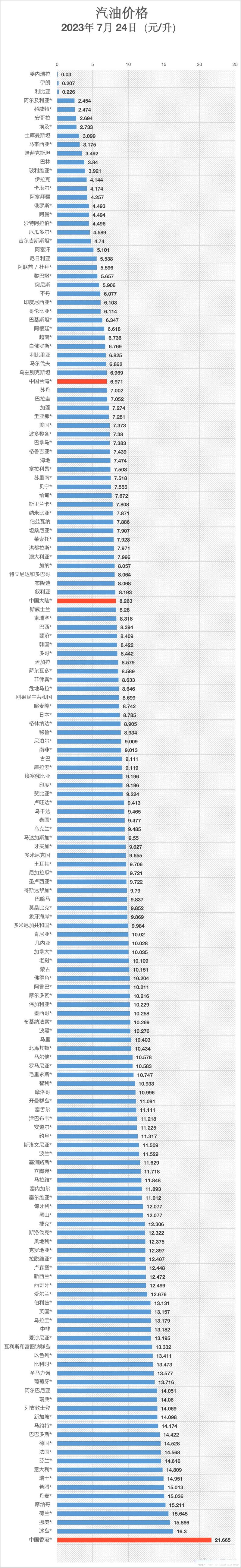 近期世界油价走势-第2张图片