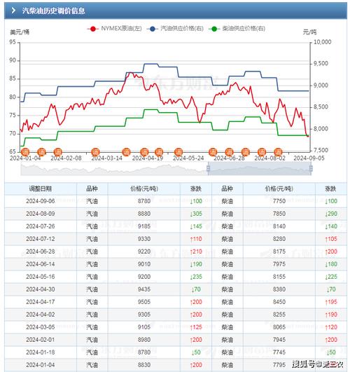 近期世界油价走势-第8张图片