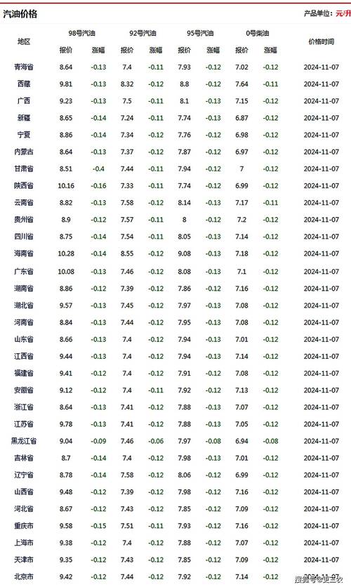 美国油价汇率换算公式，美国油价汇率换算公式表-第8张图片