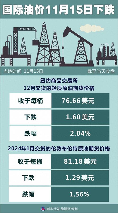 世界油价下跌美金汇率-世界油价跌的影响-第3张图片